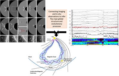 Redefining flux ropes in heliophysics